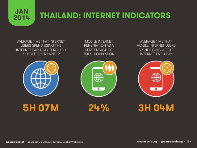 thailand internet penetration Metacafe biggest cumshot ever